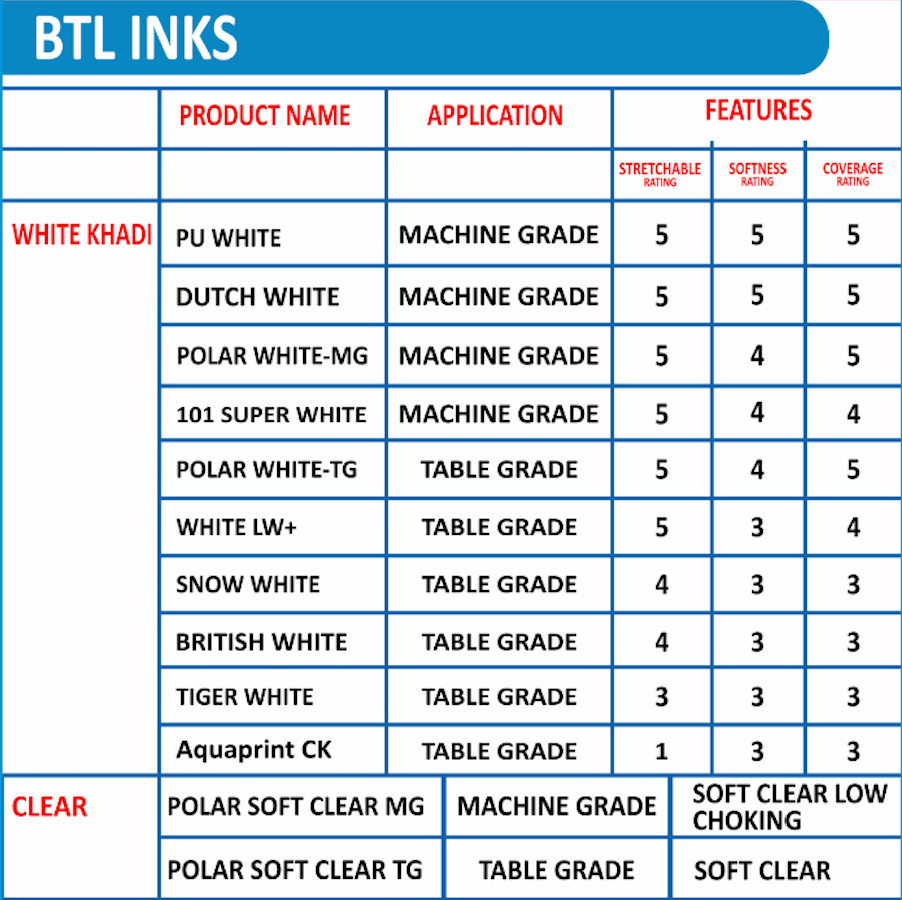 Khadi and Clear for screen Printing